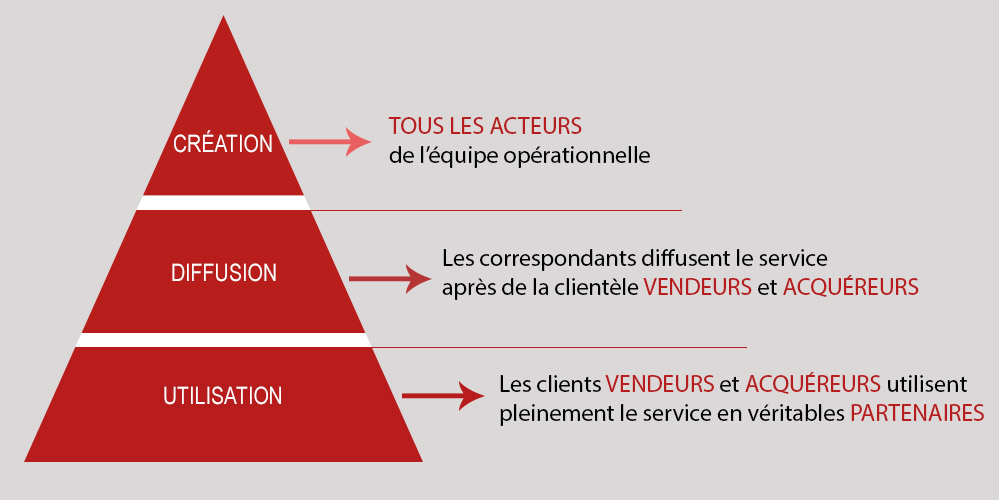 Notre Service D finition