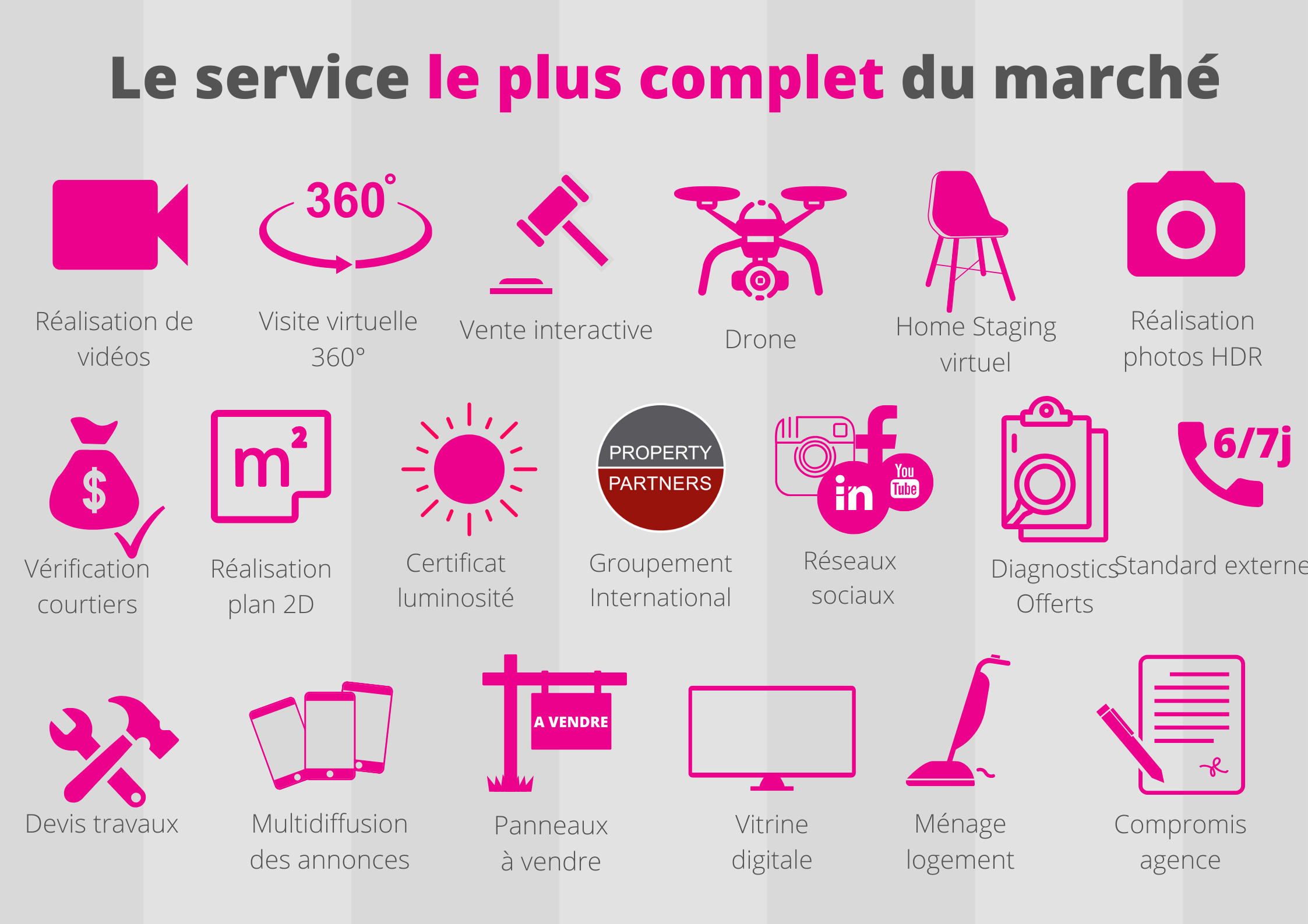 Vente immobilière Annemasse