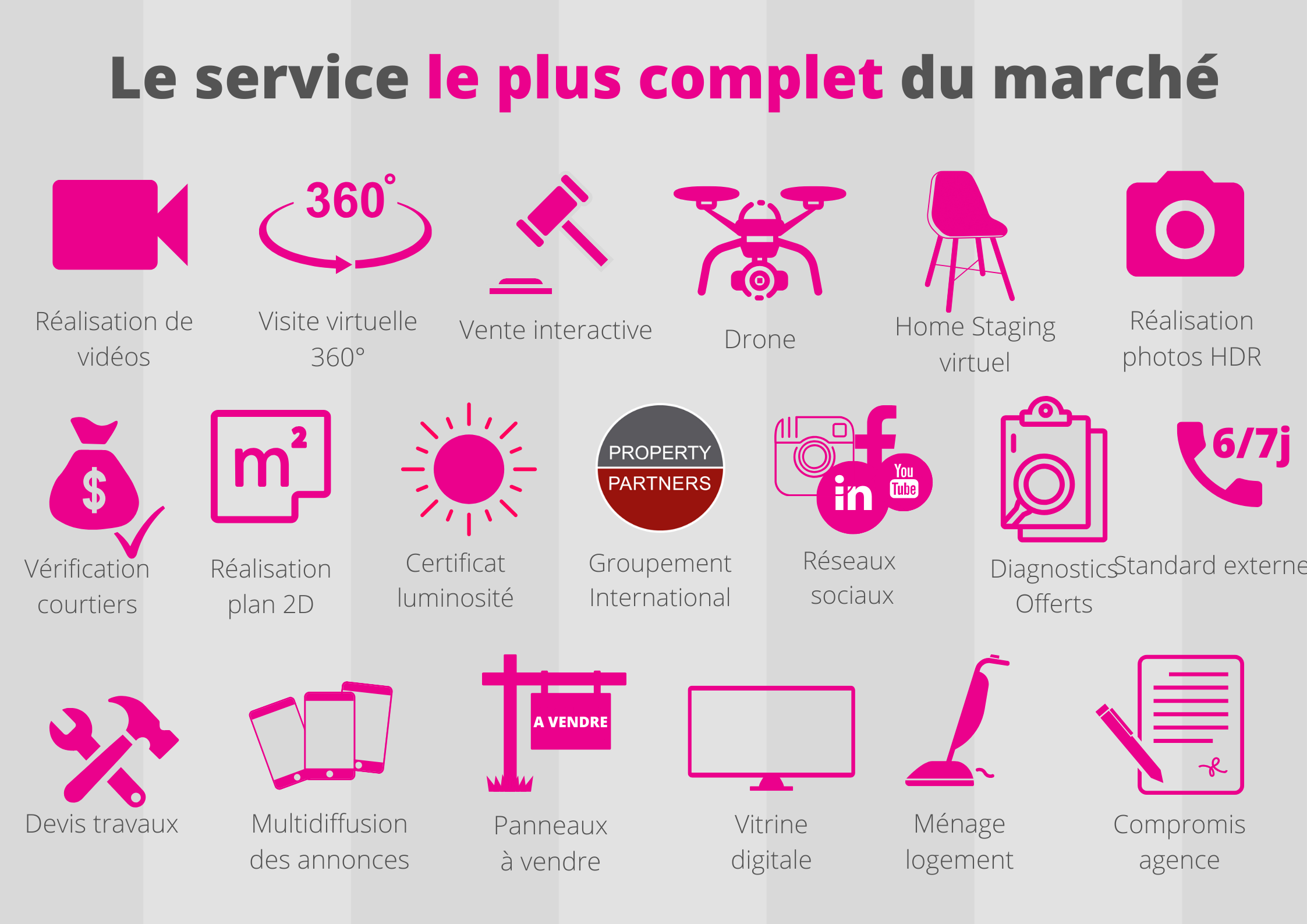 Les services de Réso Immobilier